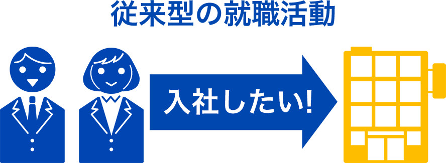 従来の就職活動