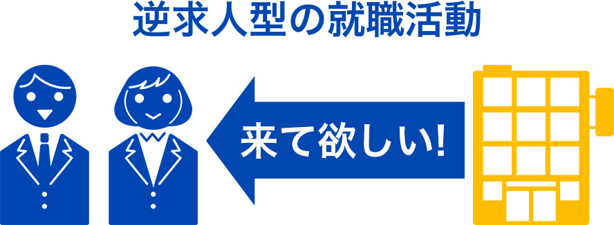 逆求人型の就職活動