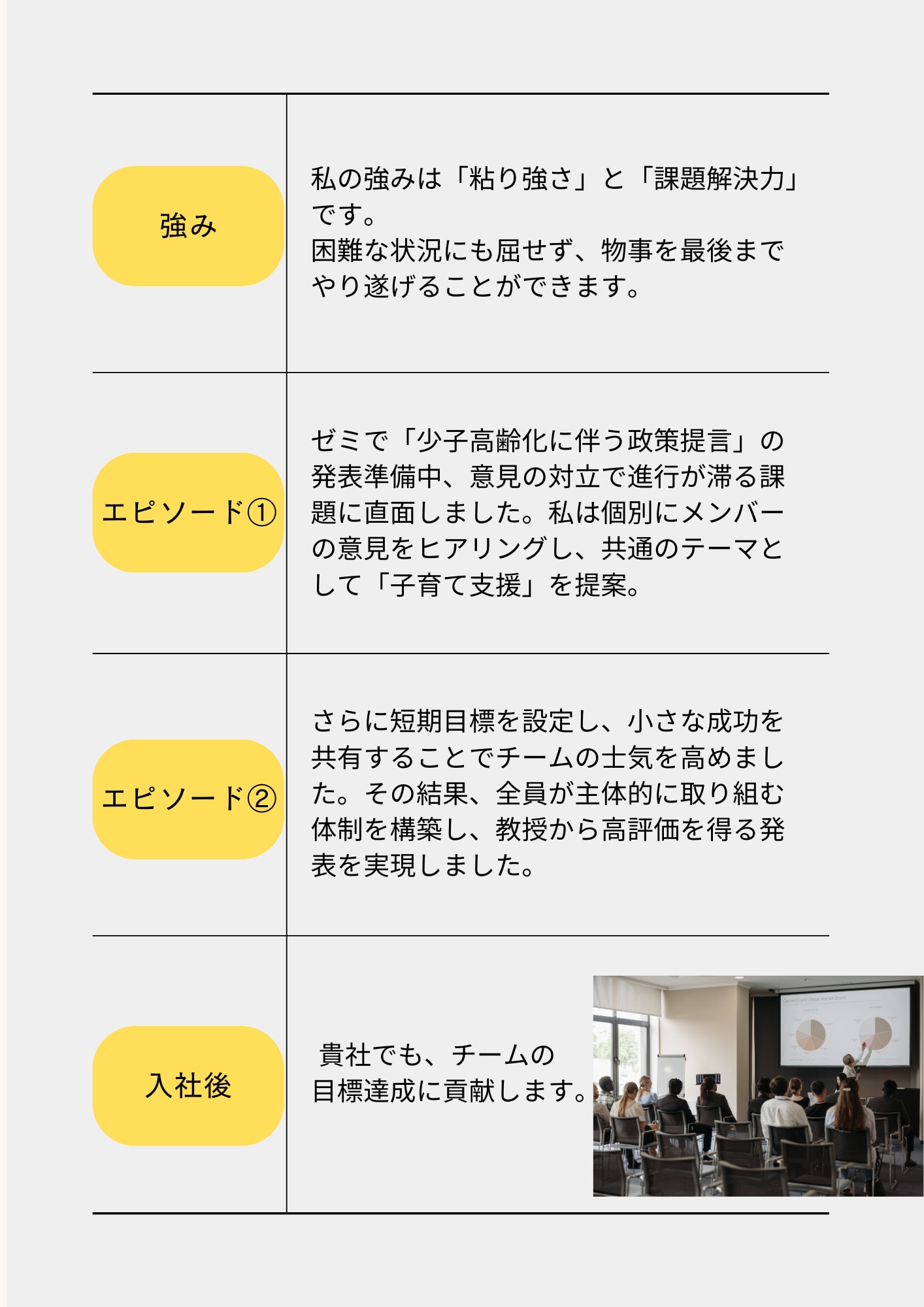 【実例5つ付き】自由形式の自己PRで人事 …