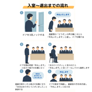 面接の手順はこれで完璧！就活生が押さえるべき入室〜退室までのマナーとは？ | キミスカ就活研究室