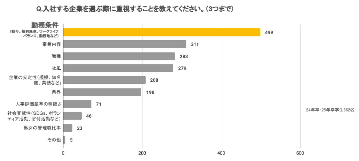 Ifcf 大きい新規学卒一括採用のメリット _ なぜ新卒一括採用が必要なのか – IFCF
